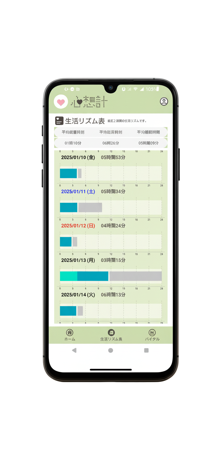 心想計® アプリ画面（スマートフォン）