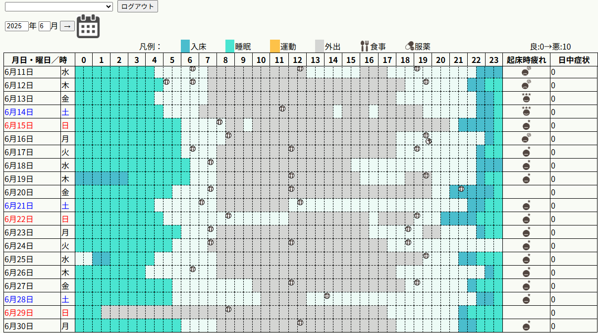 心想計® 生活リズム表（画面イメージ）